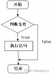 C++进修——C++基础入门