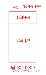 Linux中的fork()函数的面试题目