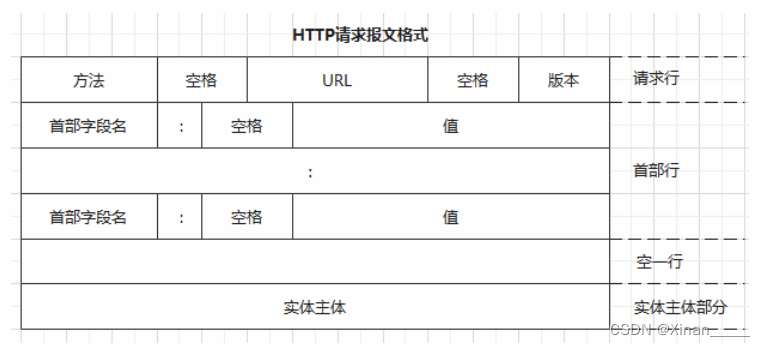 <span style='color:red;'>Linux</span>——web<span style='color:red;'>服务</span><span style='color:red;'>配置</span>