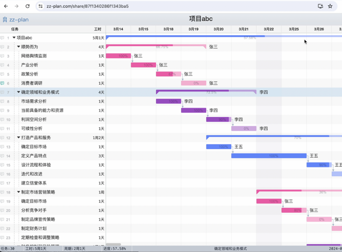 <span style='color:red;'>甘</span><span style='color:red;'>特</span><span style='color:red;'>图</span>进度<span style='color:red;'>跟踪</span>与风险预警机制