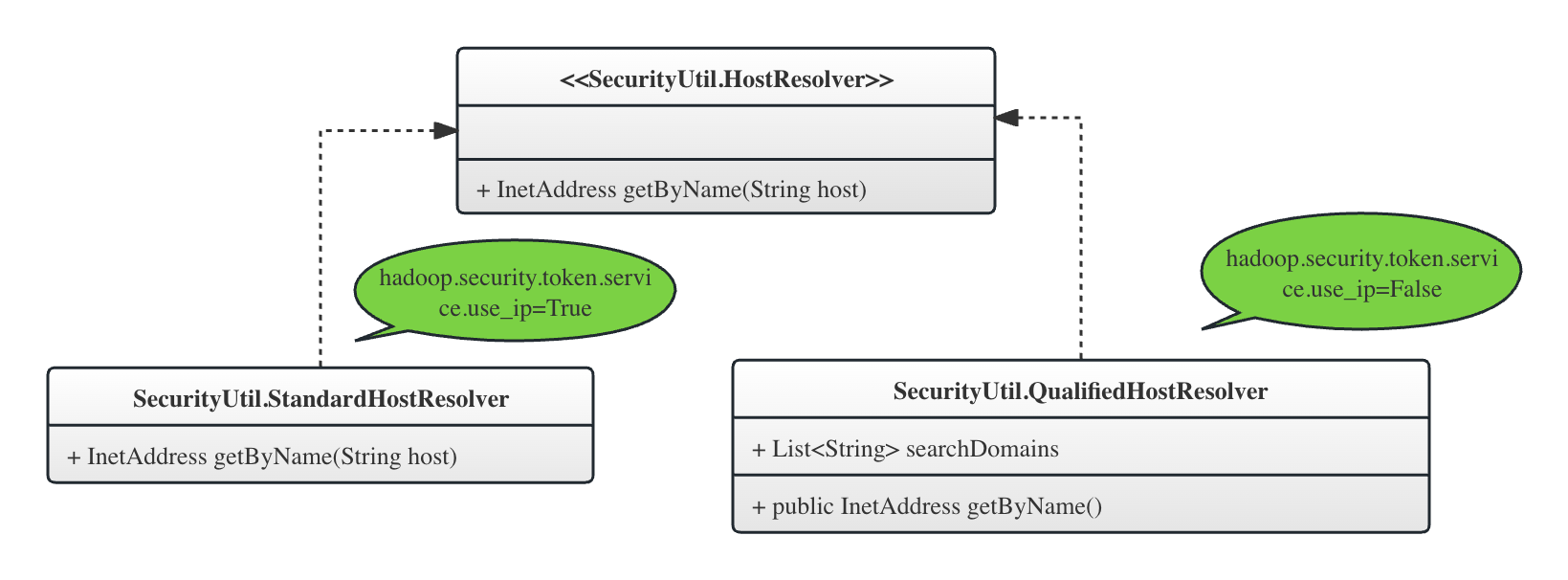 HDFS客户端UnknownHostException事故解析