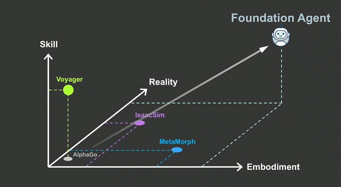 跟TED演讲学英文：The next grand challenge for AI by Jim Fan