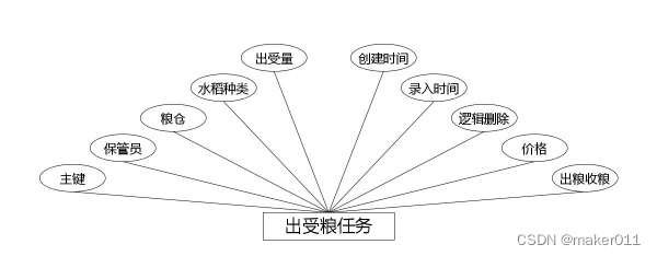 【Java程序设计】【C00367】基于（JavaWeb）Springboot的粮仓管理系统（有论文）