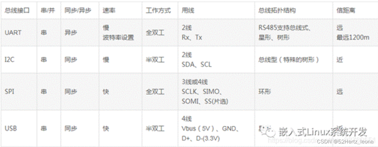 【面经】单片机