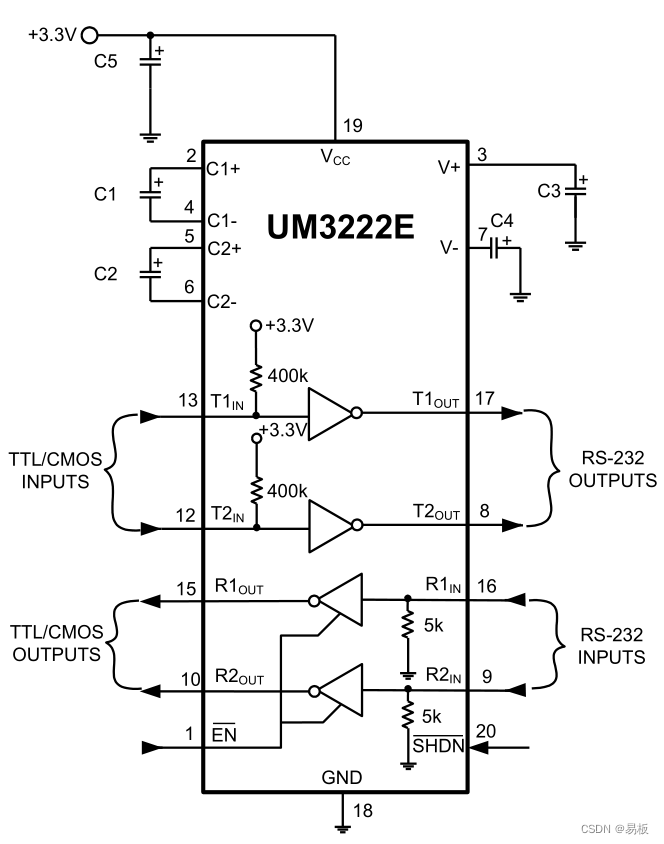 UM3222E