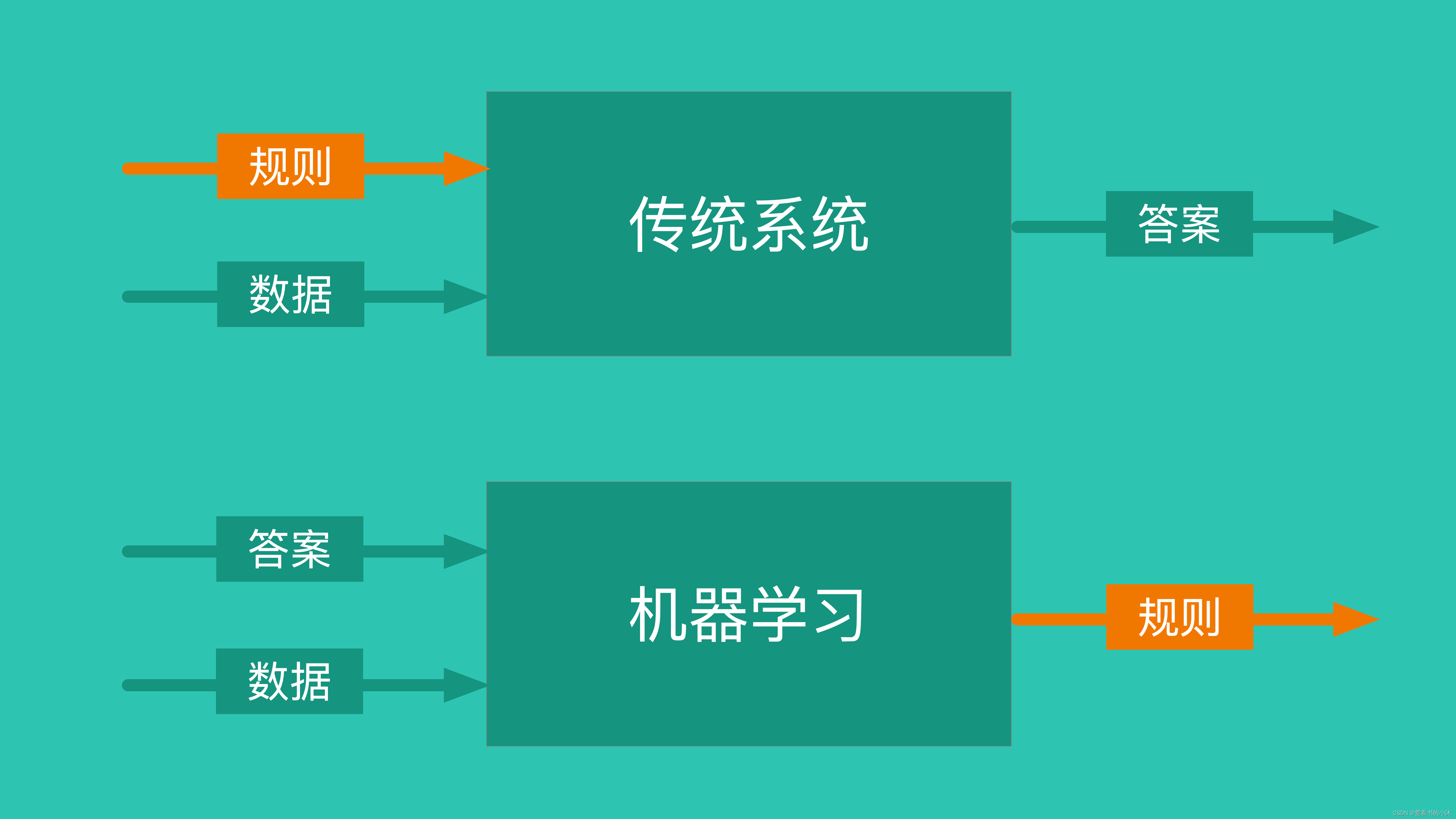 【小沐学NLP】<span style='color:red;'>Python</span><span style='color:red;'>实现</span><span style='color:red;'>K</span>-<span style='color:red;'>Means</span><span style='color:red;'>聚</span><span style='color:red;'>类</span><span style='color:red;'>算法</span>（nltk、sklearn）