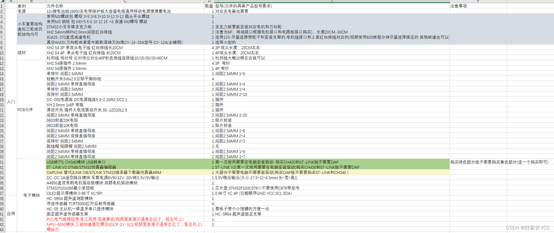 第一 二章 小车硬件介绍-(全网最详细)基于STM32智能小车-蓝牙遥控、避障、循迹、跟随、PID速度控制、视觉循迹、openmv与STM32通信、openmv图像处理、smt32f103c8t6