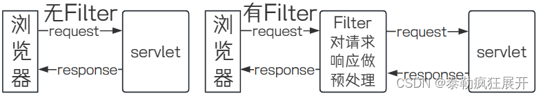 Filter流程