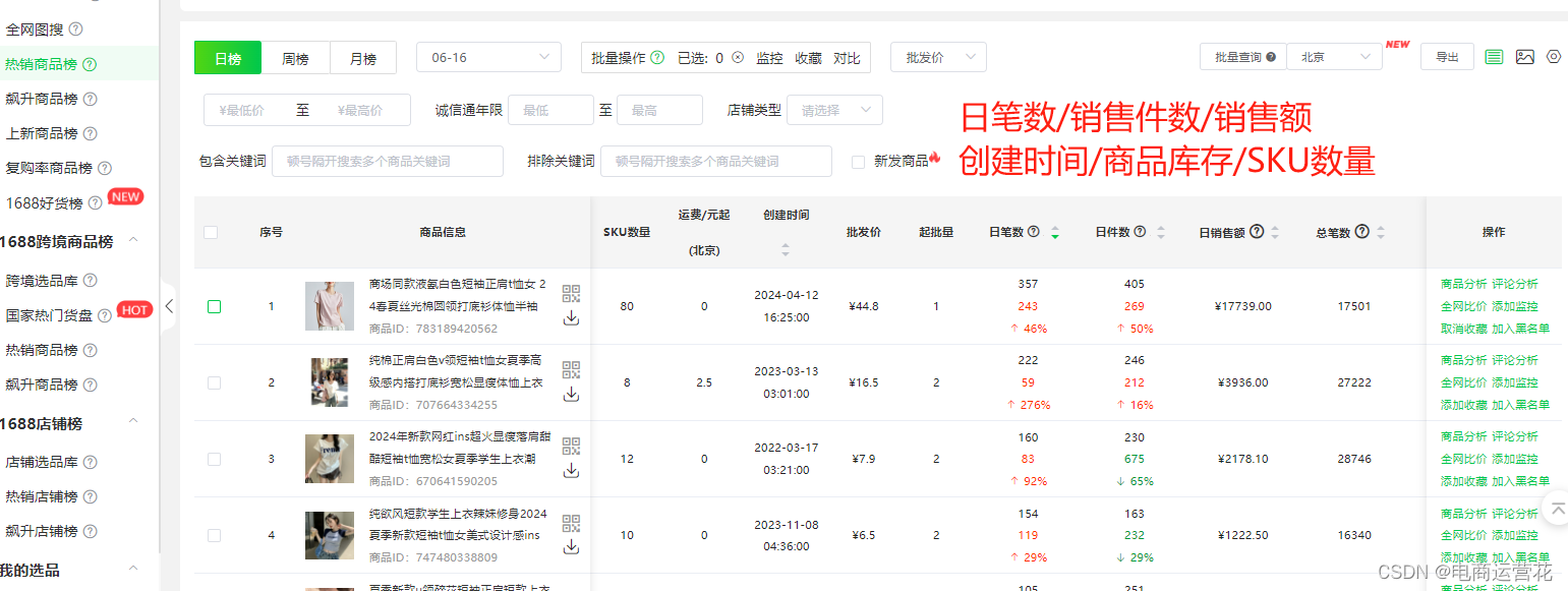 5个超实用1688选品技巧！轻松出单999＋