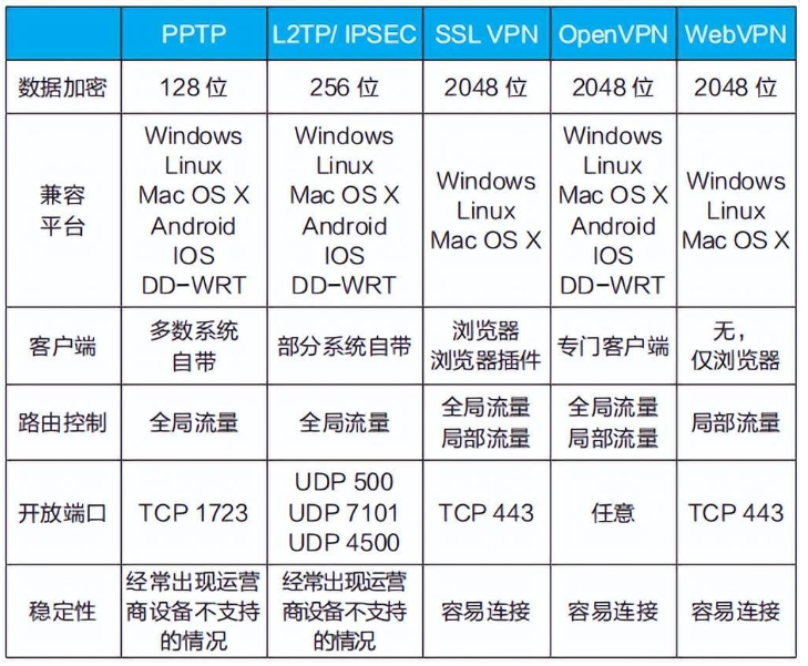 【VPN】浅谈VPN 简单了解-CSDN博客