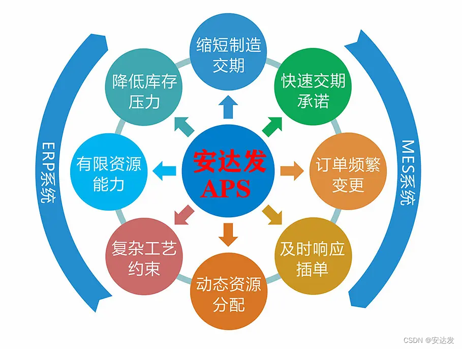 安达发|APS换产矩阵功能带来的便利