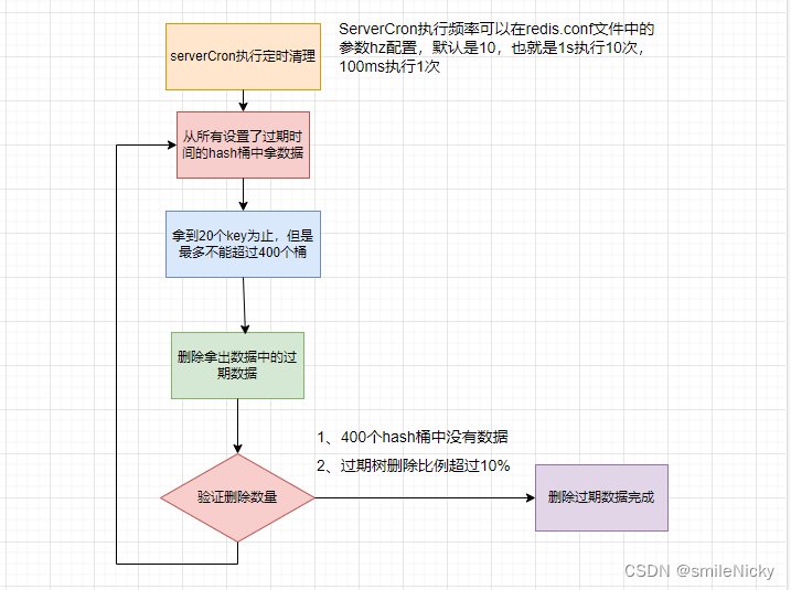 Redis系列之key过期策略介绍