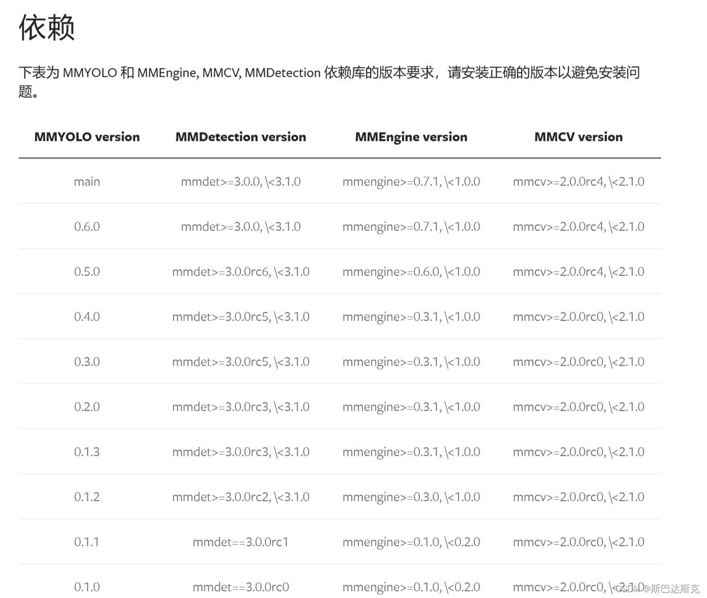 Linux MMYOLO：环境配置_mmyolo环境安装配置-CSDN博客