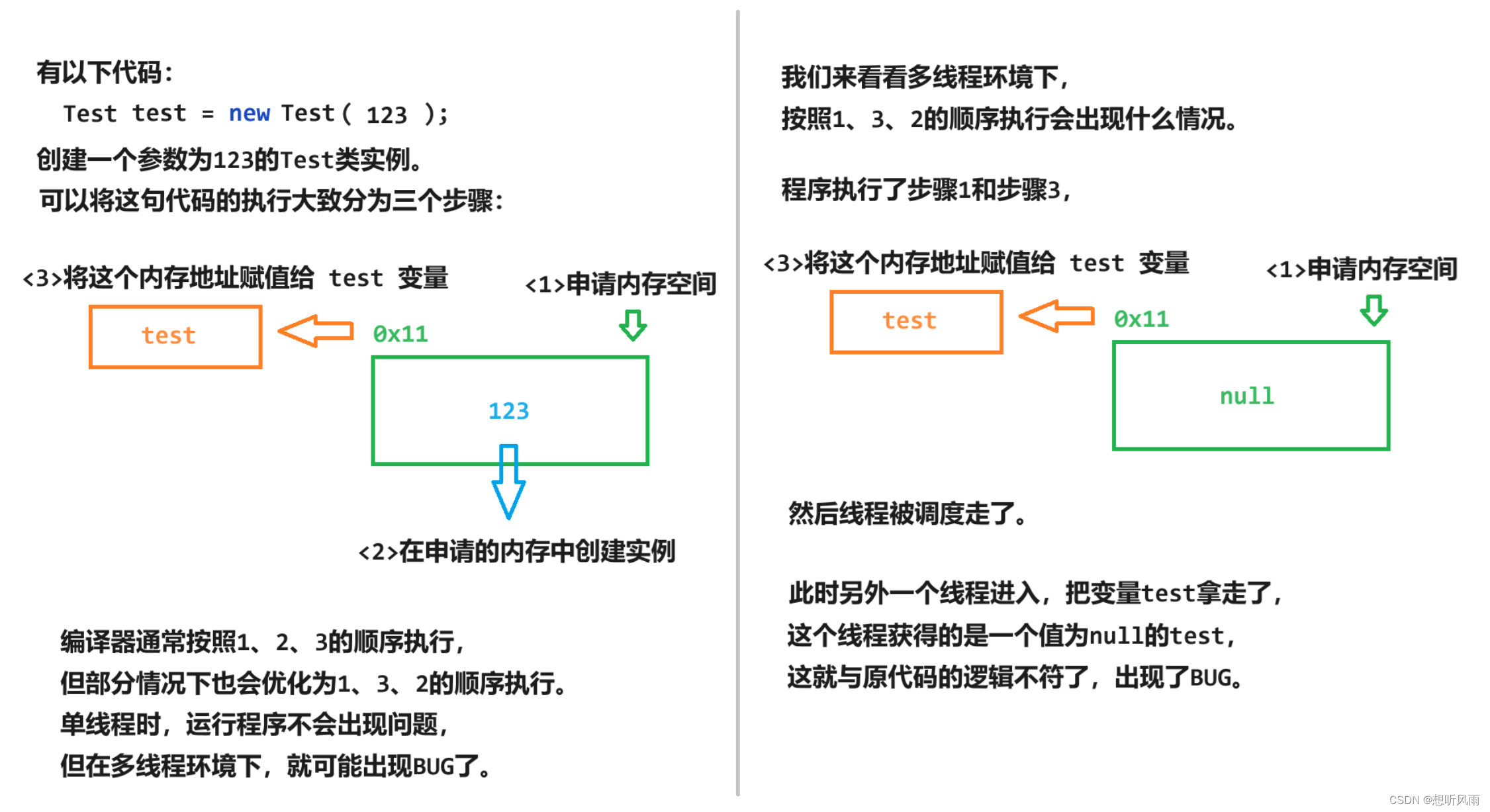 ＜JavaEE＞ volatile关键字 -- 保证内存可见性、禁止指令重排序