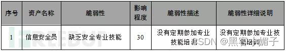 等级保护基本安全信息系统要求_等级保护安全管理体系_信息系统安全等级保护基本要求