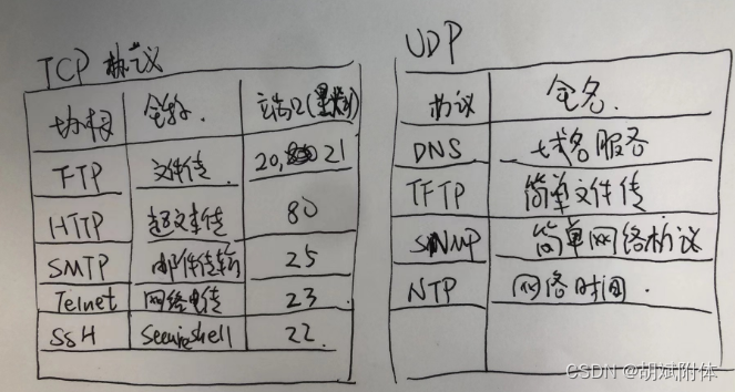 软考之零碎片段记录（十八）+复习巩固（十四、十五）