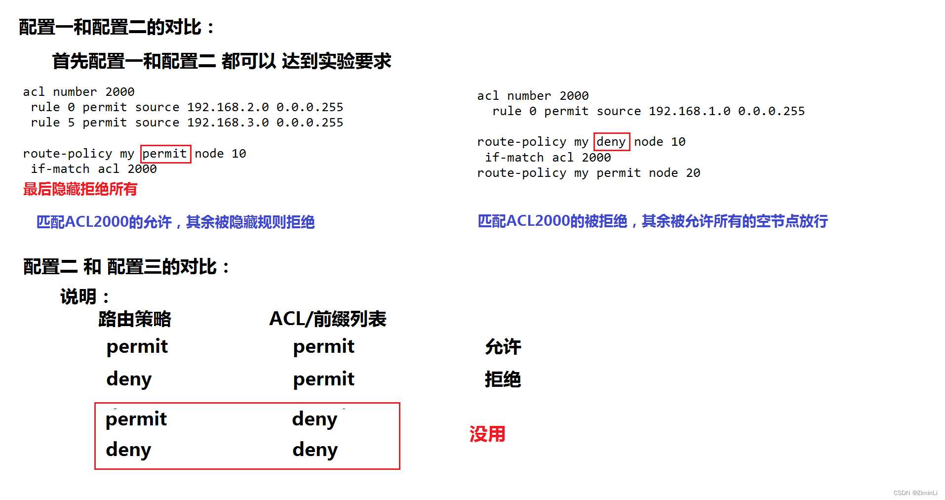 实验结果分析