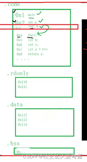 波奇学Linux:动态库<span style='color:red;'>加</span><span style='color:red;'>载</span><span style='color:red;'>和</span><span style='color:red;'>进程</span><span style='color:red;'>通信</span>