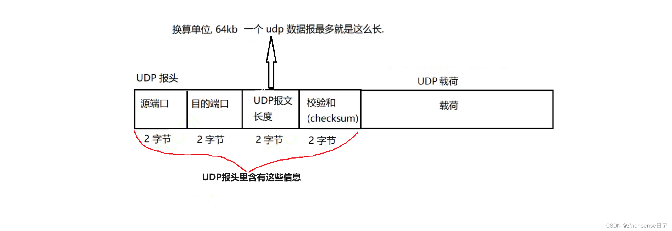 浅谈网络通信（2）