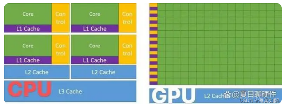 GPU-<span style='color:red;'>CPU</span>-ARM-X<span style='color:red;'>86</span>-RISC-CUDA