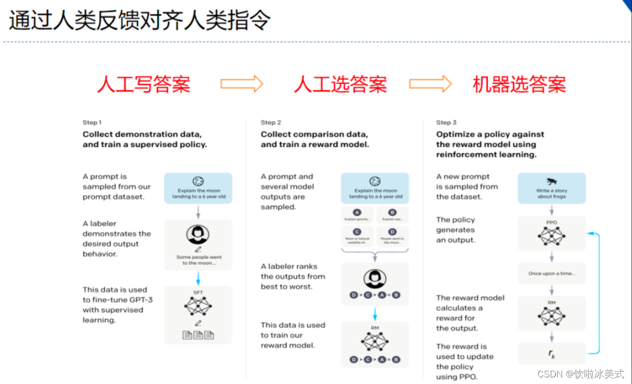 大语言模型---强化学习