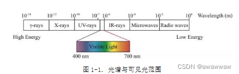 [外链图片转存中...(img-MBcZQUB3-1704963208099)]