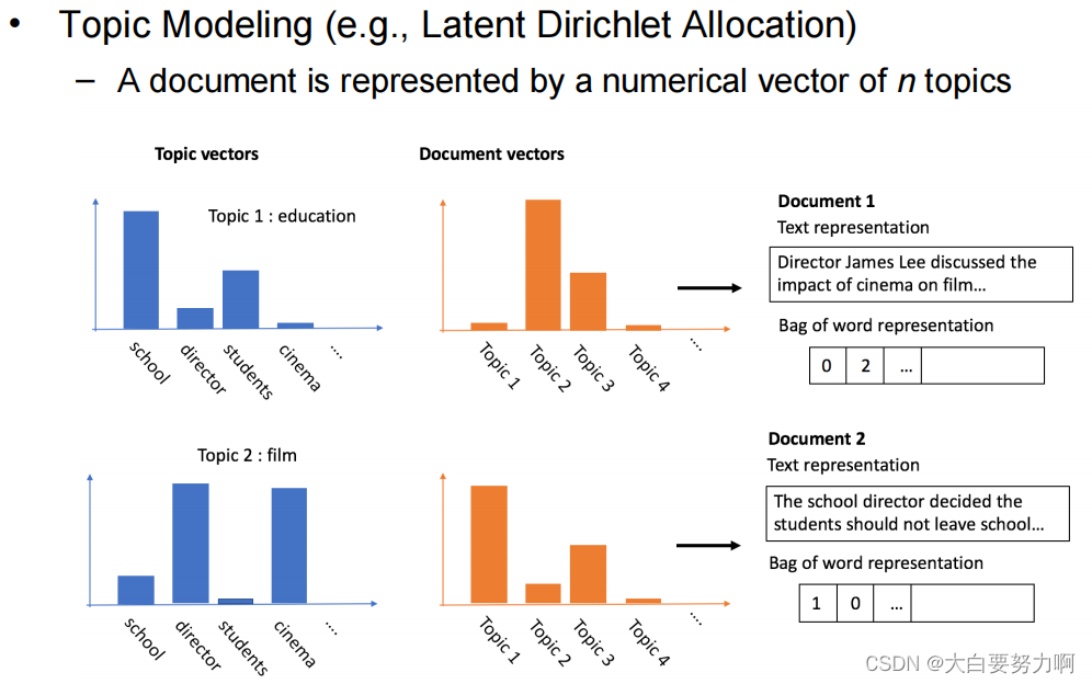 Topic Modeling2