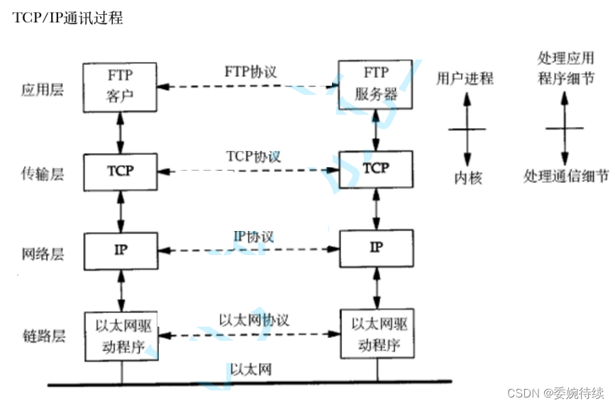 JavaEE初阶---HTTP_url省略表示-CSDN博客