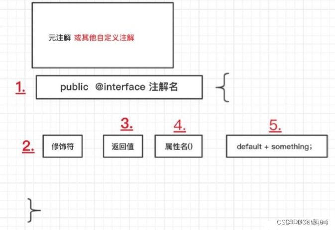 SpringBoot分布式锁自定义注解处理幂等性