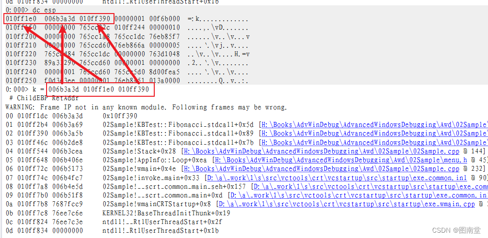 k = StackPtr InstructionPtr FrameCount