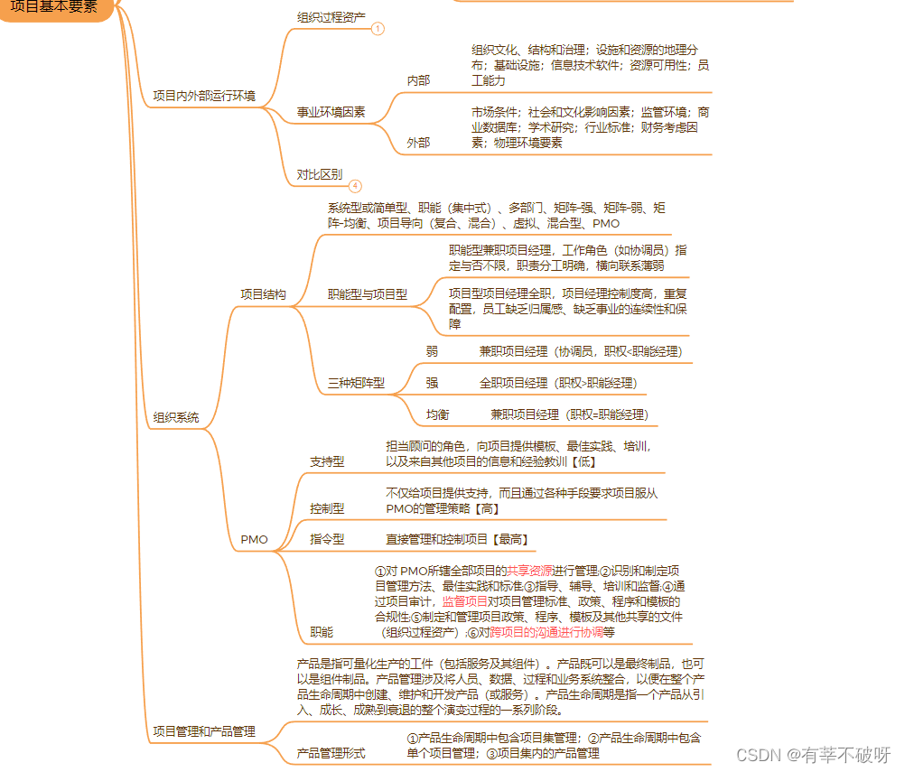 【软考高项】十七、项目管理概论之项目基本要素