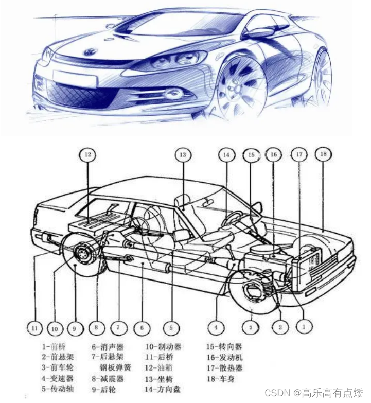 【Java】：继承