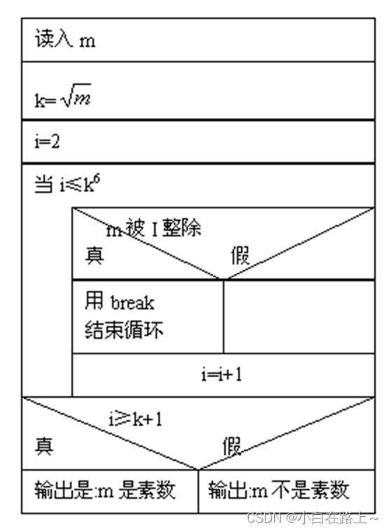 C语言课程回顾：六、C语言循环控制