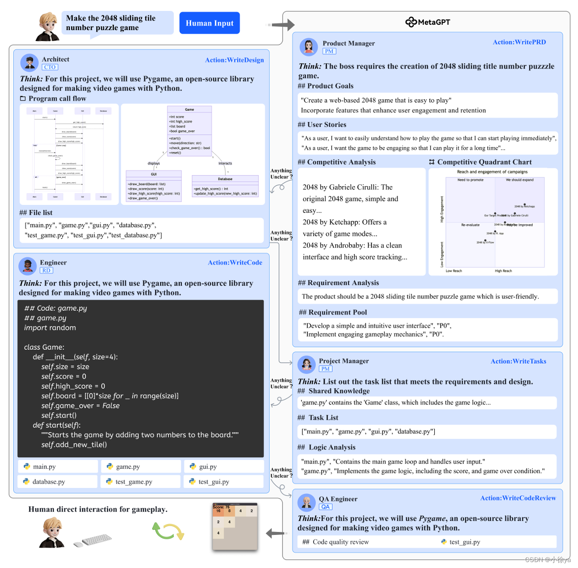 METAGPT: META PROGRAMMING FOR A MULTI-AGENT COLLABORATIVE FRAMEWORK ...
