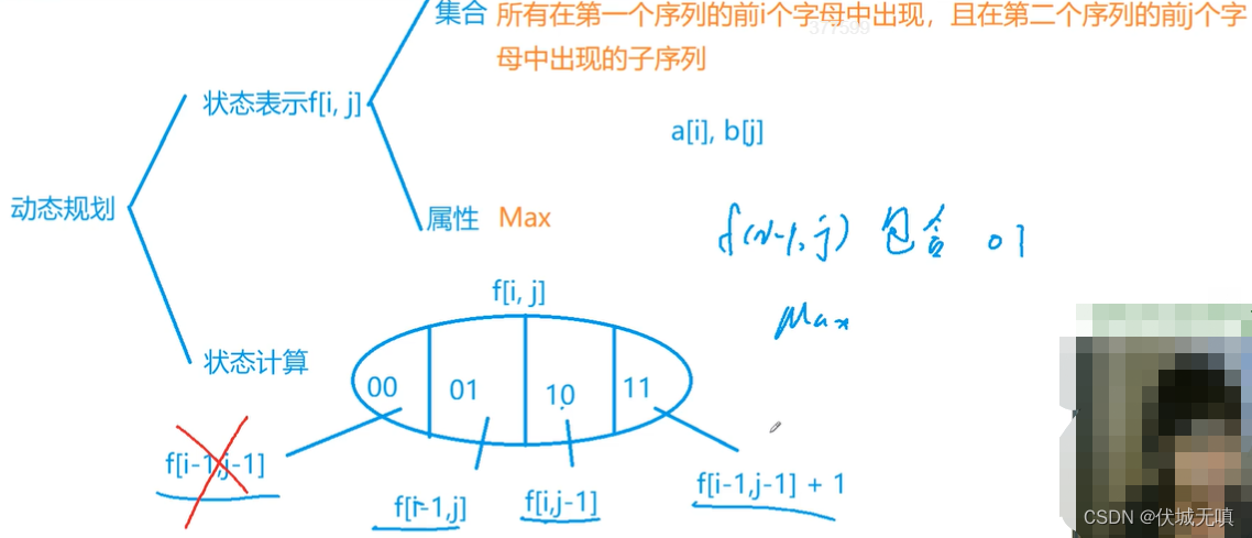 C++ 动态规划 线性DP 最长共同子序列