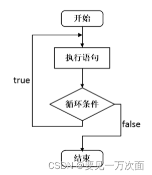 嵌入式：第二天（C语言入门）