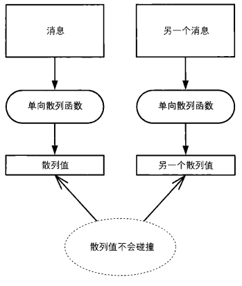 外链图片转存失败,源站可能有防盗链机制,建议将图片保存下来直接上传