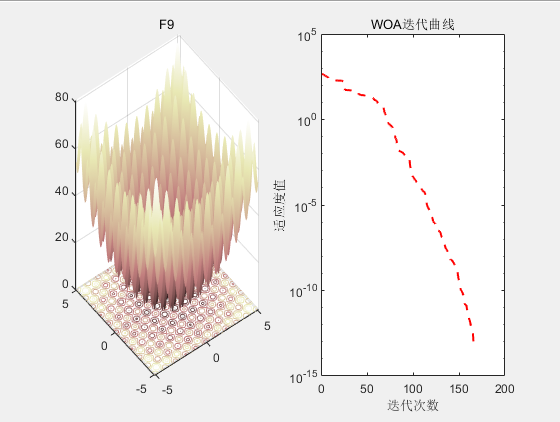 SCI二区|鲸鱼优化算法（WOA）原理及实现【附完整Matlab代码】