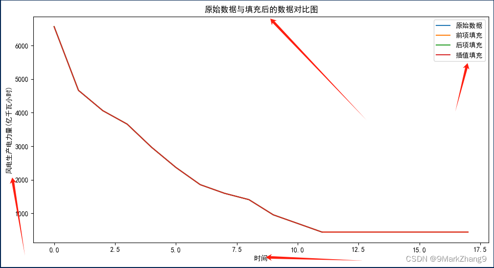 解决VScode中matplotlib图像中文显示问题