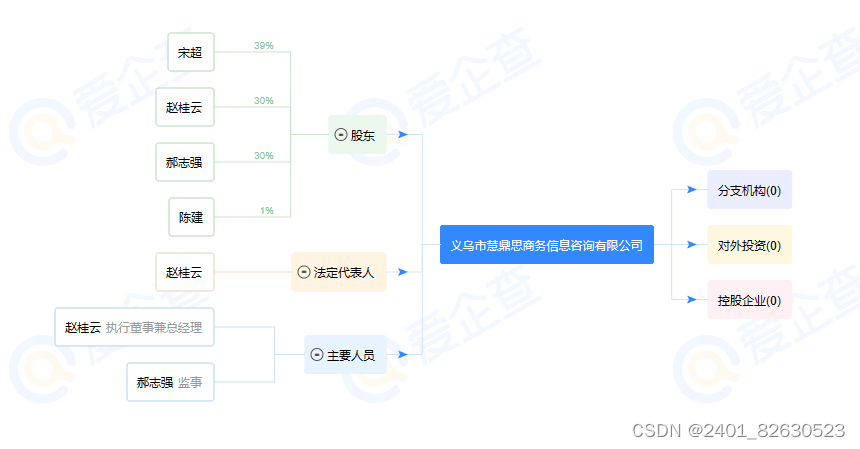 义乌慧鼎思是做什么的？