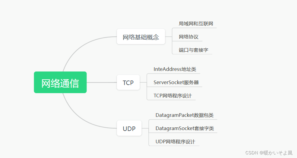 第二十一章 网络通信