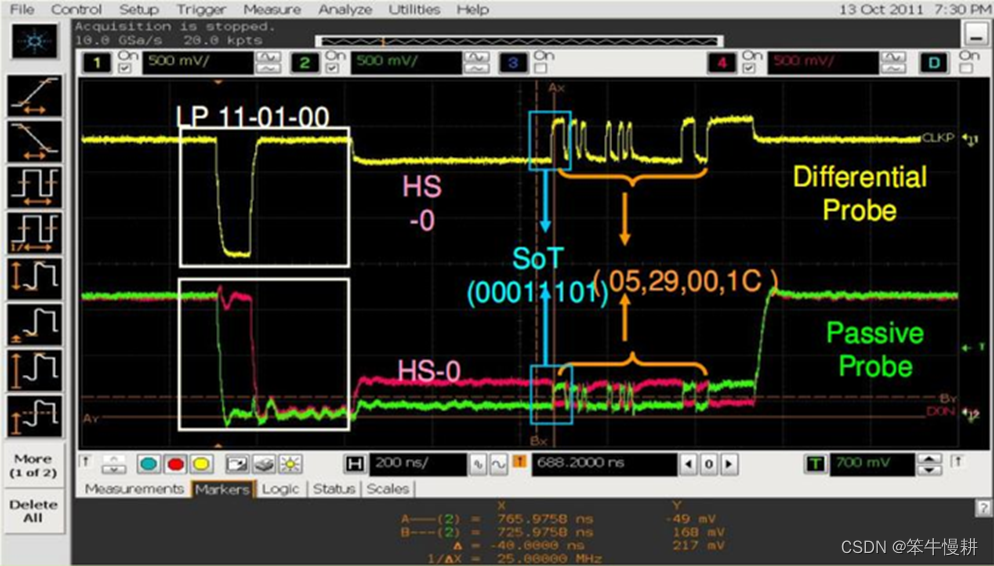 MIPI DPHY HS传输模式SoT和EoT的传输值