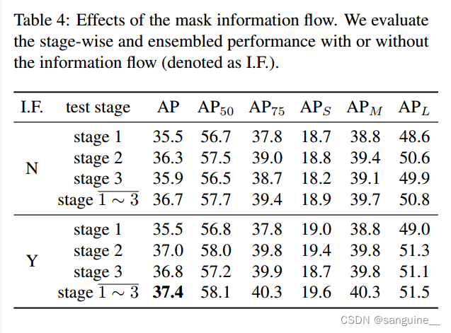 论文解读-Hybrid Task Cascade for Instance Segmentation-CSDN博客