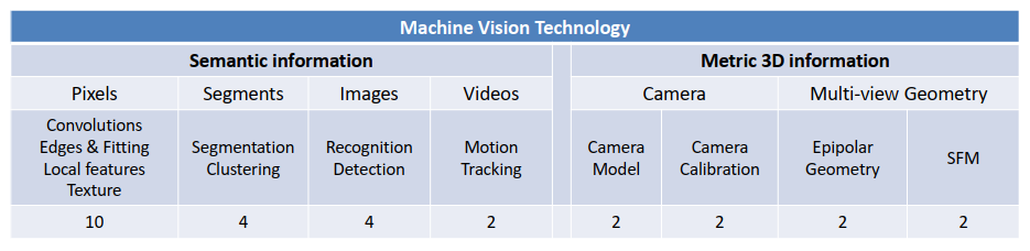 Machine Vision Technology：Lecture1 Introduction