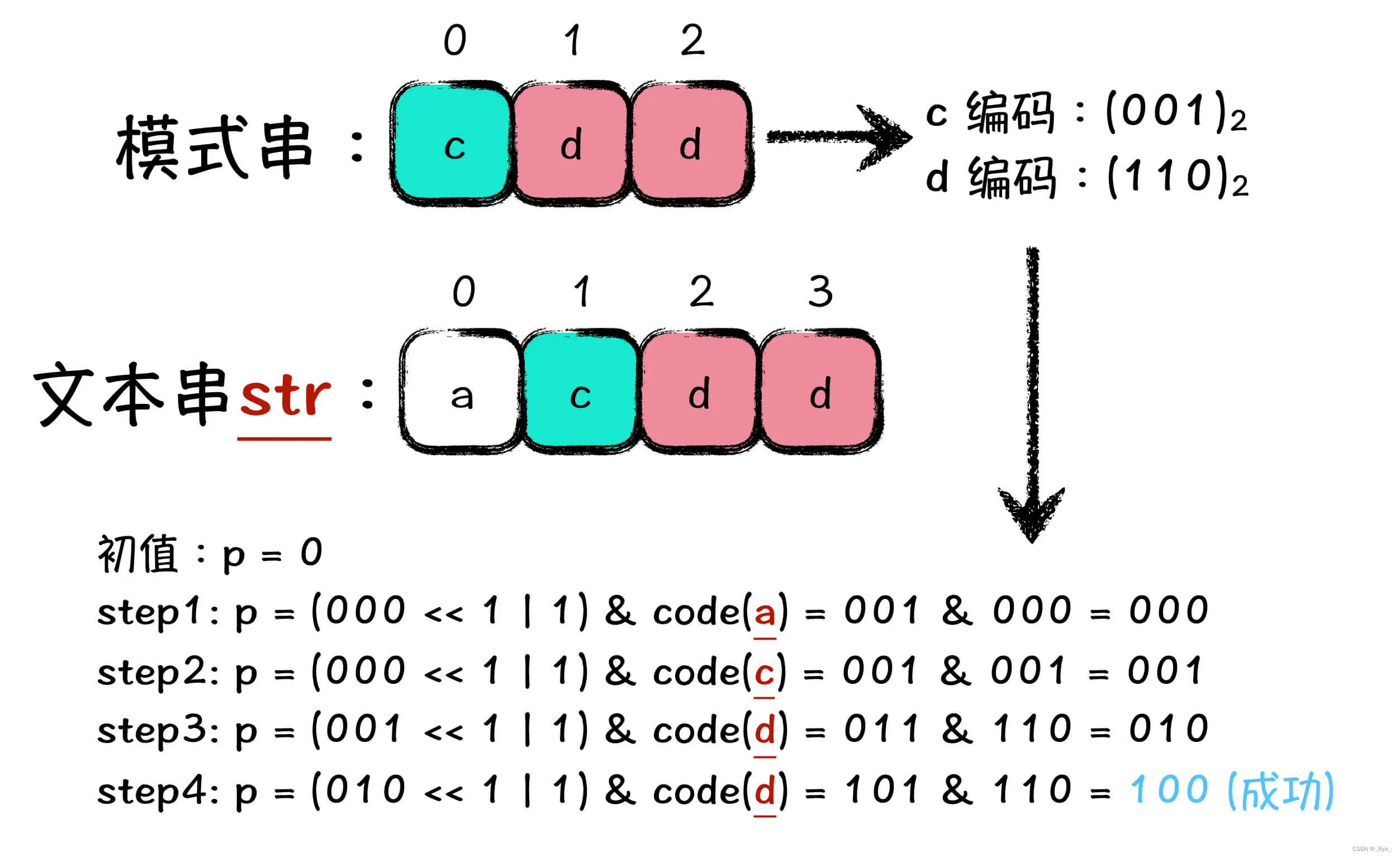 17 | 数据结构（下）：大整数实战，提升 Shift-And 算法能力-CSDN博客
