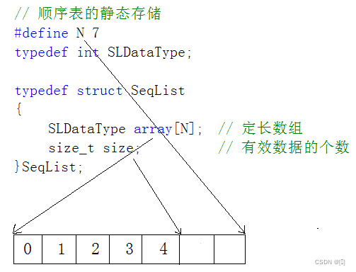 静态顺序表