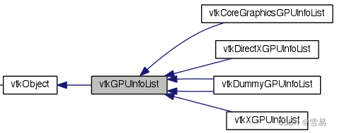 【VTK三维重建-体绘制】第四期 VTK中GPU加速