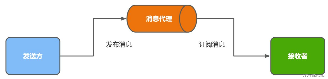 黑马的图