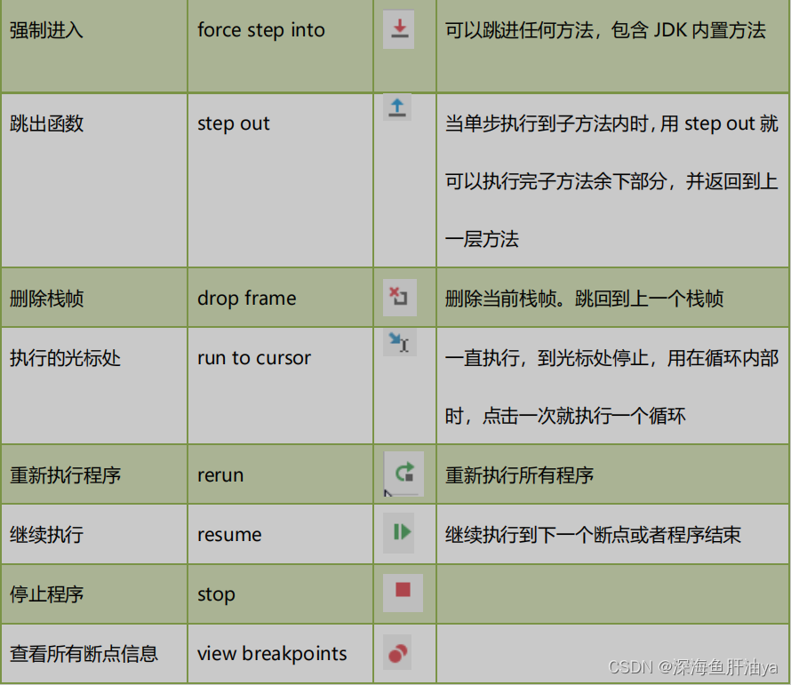 百无聊赖之JavaEE从入门到放弃（十四）异常