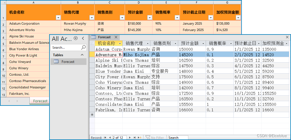 C# .NET读取Excel文件并将数据导出到DataTable、数据库及文本